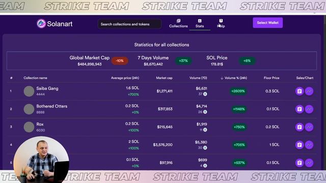 Обзор Solanart. NFT на блокчейне Solana