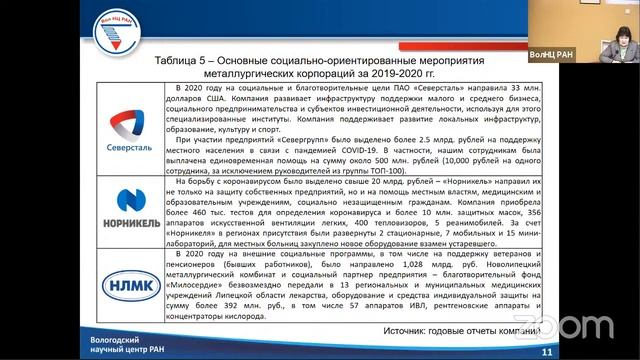 "Богатейшие люди России и их влияние на социально-экономическое развитие территорий" смотреть онлайн
