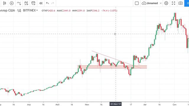 Биткоин. Падение на 7500 и начало ралли до 20к смотреть онлайн