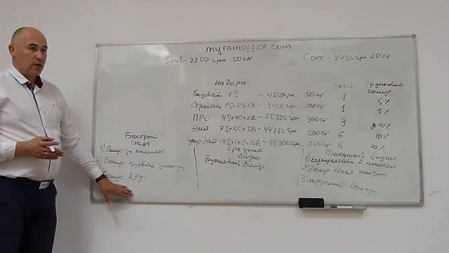 Rain International последний маркетинг от Виталия Ткаченко смотреть онлайн