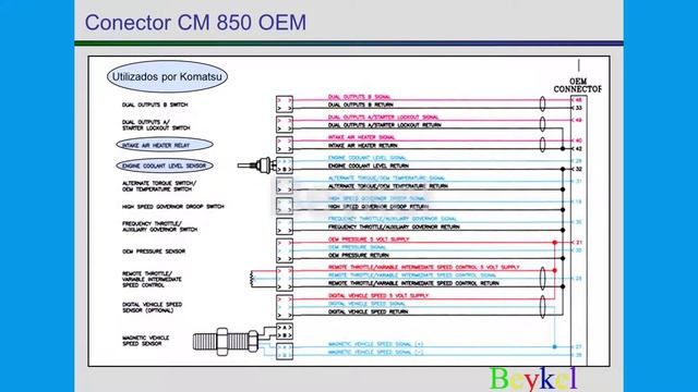 Arnés del Motor CM850 смотреть онлайн