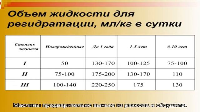 Домашние Животные и Их Уход