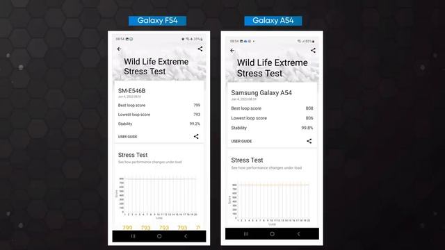 Galaxy A54 vs Galaxy F54: Which Samsung phone to buy? смотреть онлайн