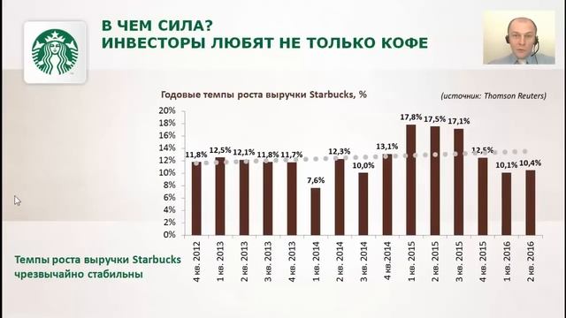 Презентация инвестиционной идеи «Крепкий Starbucks» смотреть онлайн
