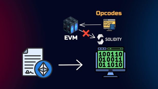 Что такое EVM? Объясняем за 12 минут! (ПростоКрипта) смотреть онлайн