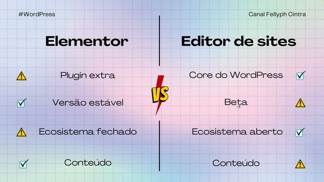 O novo editor de sites WordPress vai acabar o Elementor ? смотреть онлайн