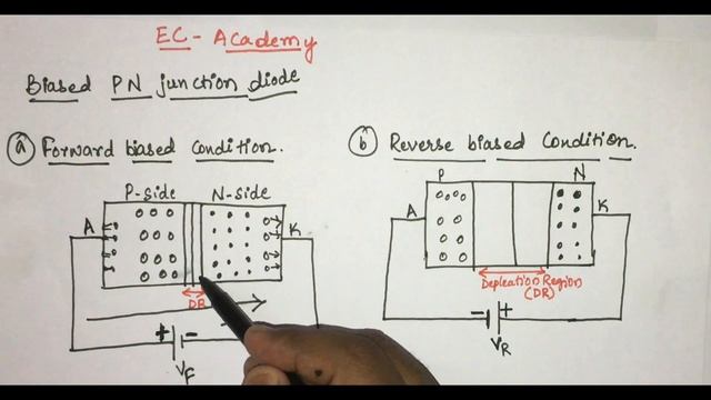#3 P N junction diode under forward bias and reverse bias Condition || EC Academy смотреть онлайн