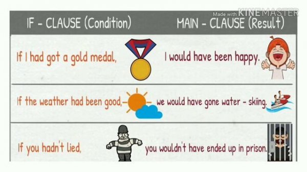 Conditional type 2 and 3 for 2nd year baccalaureate