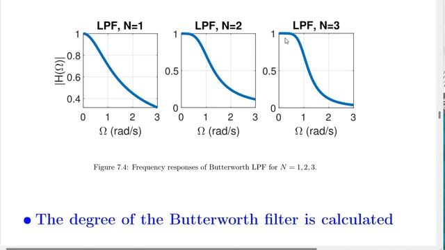 Digital Signal Processing Using Python: Chapter 7: Part1 смотреть онлайн