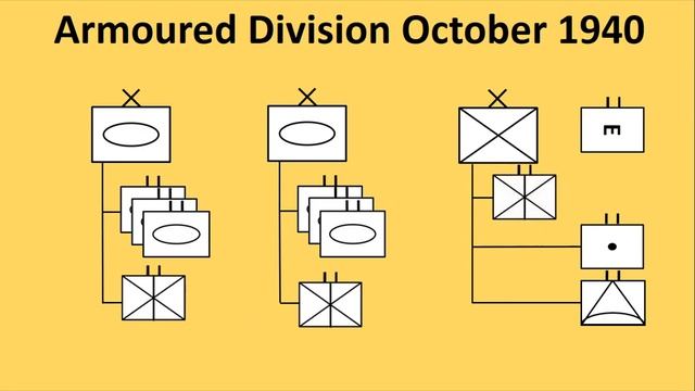 British Armoured Divisions - origins, development and deployment (1920-1945) смотреть онлайн