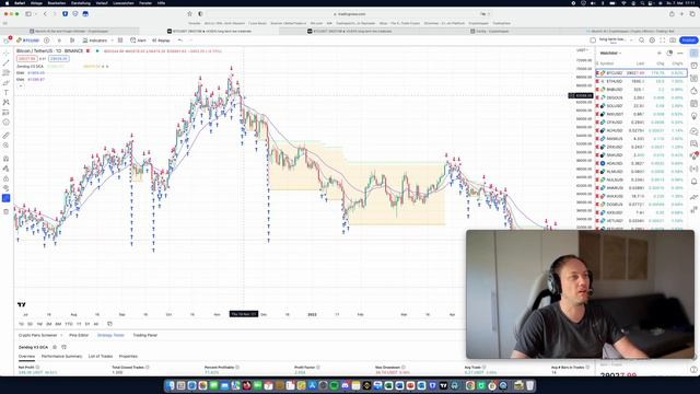 #Munich-Ai.com New Set & Forget Ultimate strategy for Cryptohopper. смотреть онлайн