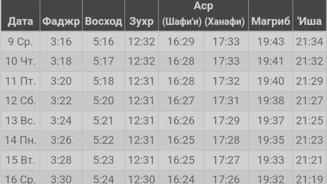 Время намаза в Краснодаре на август 2023 года смотреть онлайн