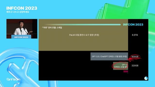 유니크론의 시대: 거대 언어 모델, 오픈소스 그리고 개발자 | 인프콘2023 смотреть онлайн