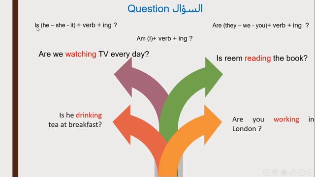 التوجيهي \ شرح قواعد الوحدة الاولى (1) لكتاب اللغة الانجليزية للمنهاج الفلسطيني بشكل مفصل وسهل смотреть онлайн