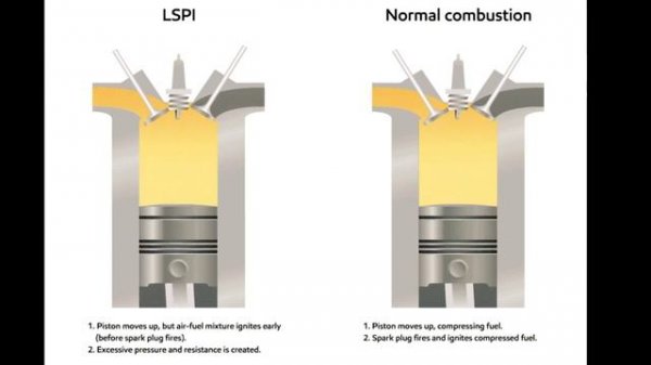 Perbezaan (API) kategori SN vs SN plus vs SP – 7 test