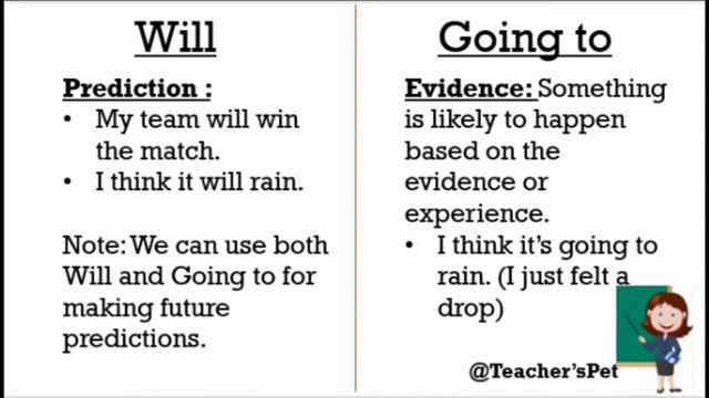 Will vs Be Going to смотреть онлайн