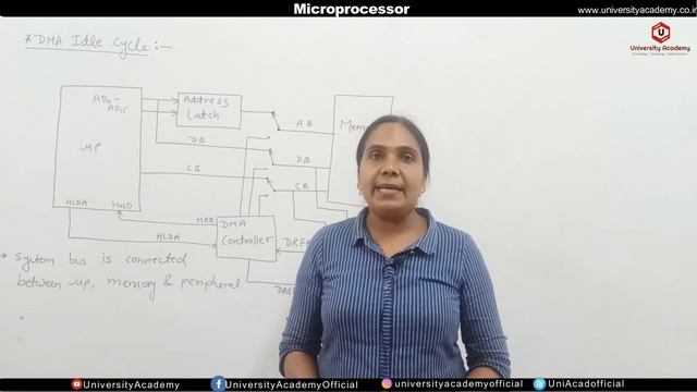 Micro37: Direct Memory Access with DMA controller 8237 | Introduction of 8237 DMA Controller смотреть онлайн