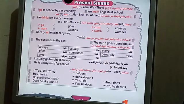 المضارع البسيط1- the present simple tenseو verb to be - verb to do - verb to have смотреть онлайн