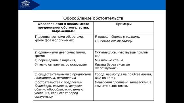 Обособленные члены смотреть онлайн
