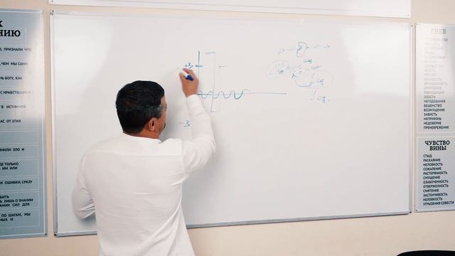 🔴 Что такое созависимость_ _ Лекции о созависимости _ Программа Решение смотреть онлайн