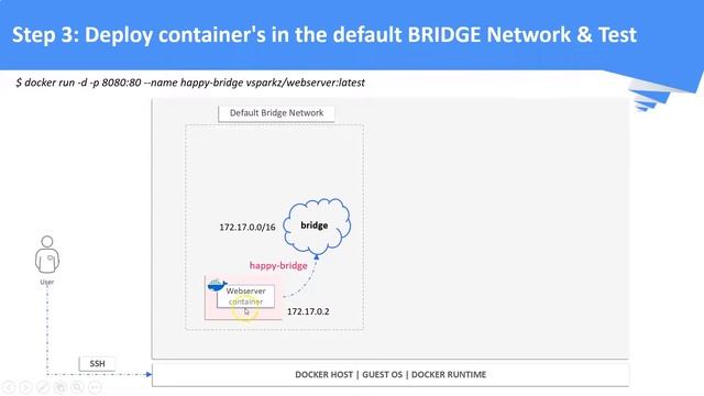 kubernetes tutorial | Docker Networking | DEMO: Create, Deploy and Inspect default Docker Networks смотреть онлайн