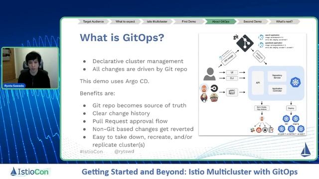 Getting Started and Beyond Istio Multicluster with GitOps смотреть онлайн