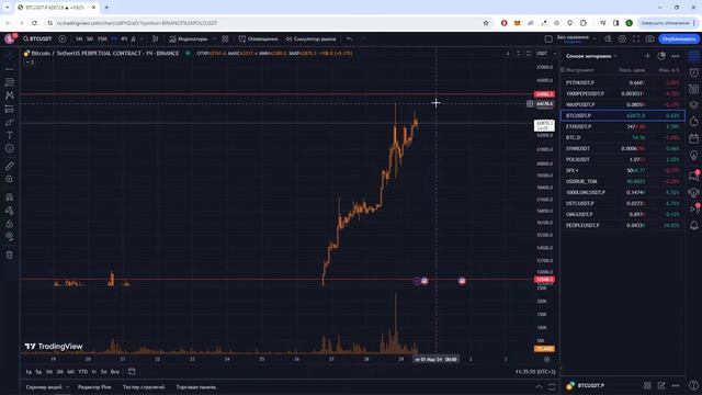Утренний брифинг рынка криптовалют | Компания "Cicap" | Трейдер Андреев Евгений смотреть онлайн