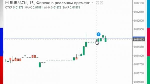 Обзор RUB AZN - Российский рубль Азербайджанский манат рф График курс ( России Азербайджан )