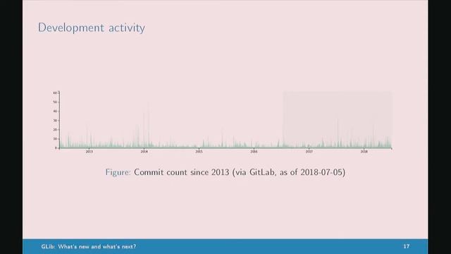 GUADEC 2018 - Philip Withnall - GLib: What’s new and what’s next? смотреть онлайн
