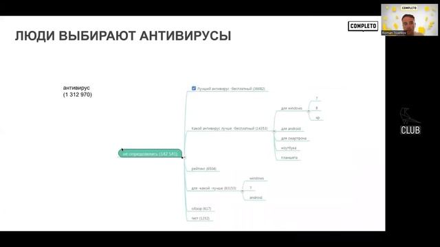 Разработка Digital-стратегии: подробный чек-лист | Маркетинг 2023 | Роман Цветков | COMPLETO смотреть онлайн