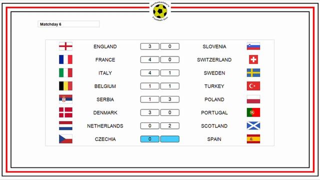 Mini Euro Nations League - ENGLAND 36 - Football Sim смотреть онлайн