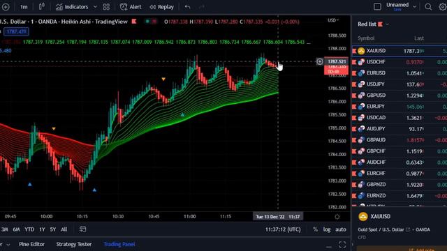 100% Insane Buy Sell Trading View Indicator Strategy Tested & Improved ( Crazy Numbers ) смотреть онлайн
