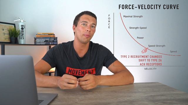 Speed Strength | How to Develop Speed смотреть онлайн