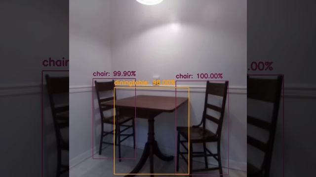 Real-time object detection on the Raspberry Pi with the Movidius NCS (Part 1) смотреть онлайн