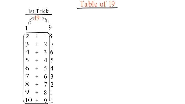 1 to 100 tables kaise yaad kare?/ World Easiest Trick? 2 Min में याद होगा !?पहाड़ा TABLE 1-100 याद смотреть онлайн