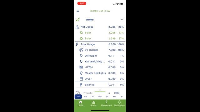 Emporia Vue 2 Review – Worth It? смотреть онлайн