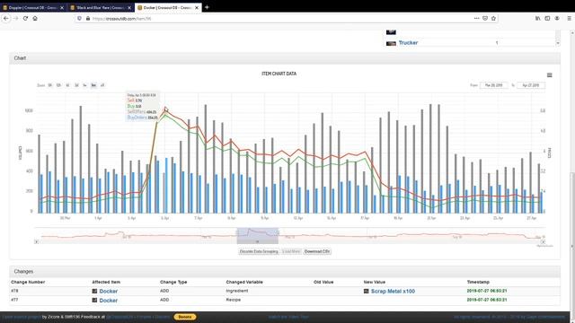 Crossout The Docker effect in Knight Riders смотреть онлайн
