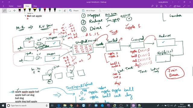 Implementing MapReduce Program | Word Count Example | Mapreduce | Big Data@OnlineLearningCenterIndi смотреть онлайн