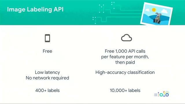 ML Kit: Machine Learning SDK for mobile developers (Google I/O '18) смотреть онлайн
