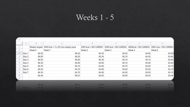 Scientific fat loss - Client case study ? How to get a six pack (Training, diet, supplements) смотреть онлайн