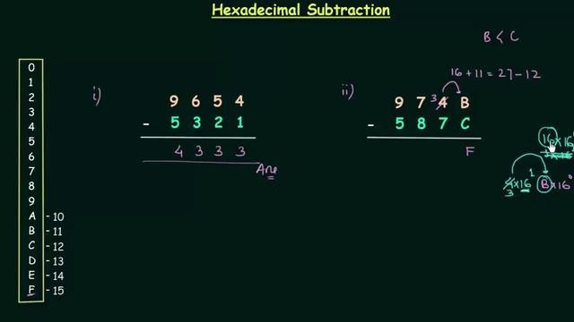 Hexadecimal Subtraction смотреть онлайн