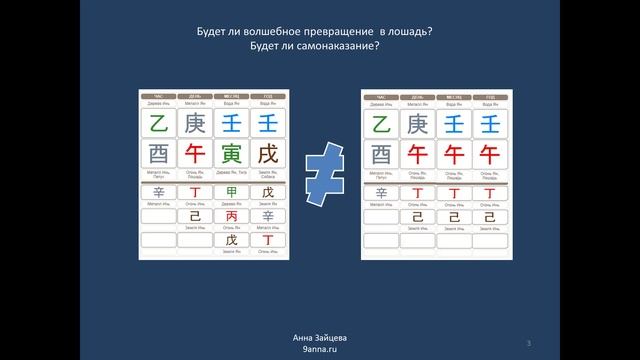 Чудеса в бацзы. Пересчет по Гринвичу и волшебное превращение в лошадь смотреть онлайн