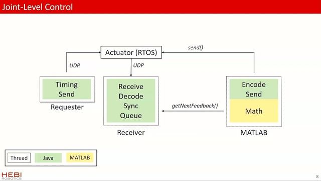 Achieving Real-Time Robotics Control with MATLAB смотреть онлайн