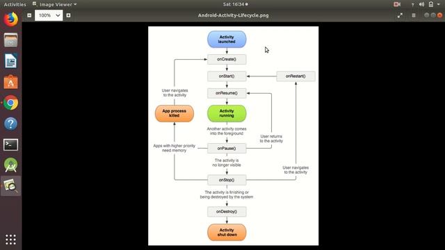 Activity Lifecycle in Android | Basics of Android | Introduction to Android смотреть онлайн