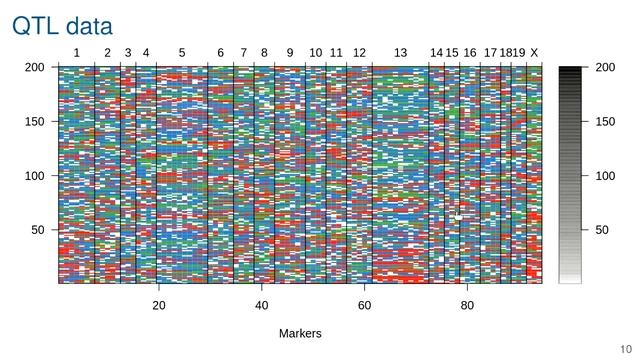 Permutation tests with selective genotyping смотреть онлайн