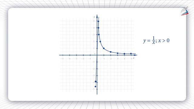 Функция y = 1/x и её график смотреть онлайн