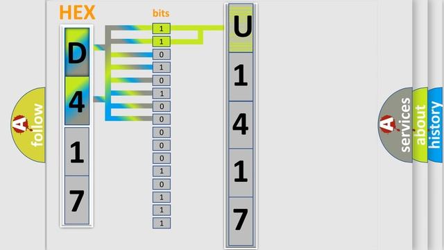 DTC Jeep U1417 Short Explanation смотреть онлайн