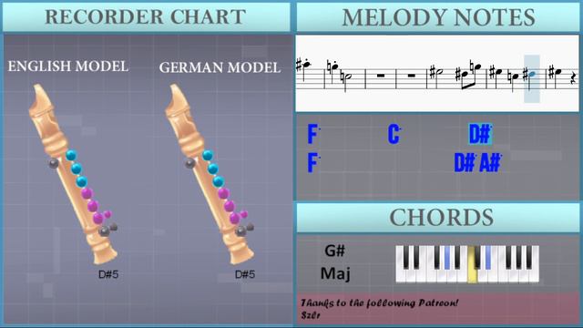 How to play Aranara Song (Genshin Impact) by Yu Peng Chen on Recorder (Tutorial) смотреть онлайн