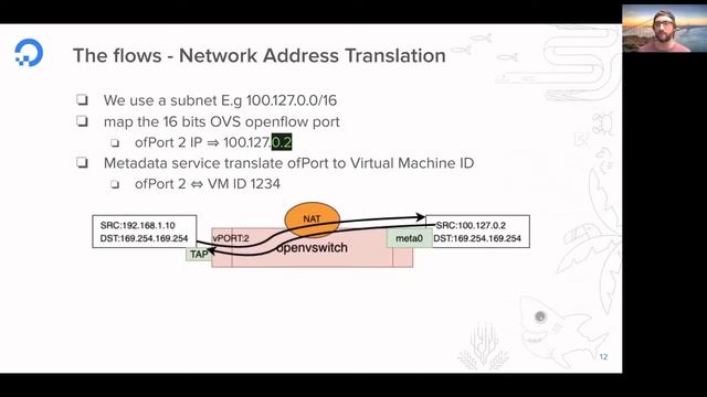 How virtual machines access our metadata service смотреть онлайн