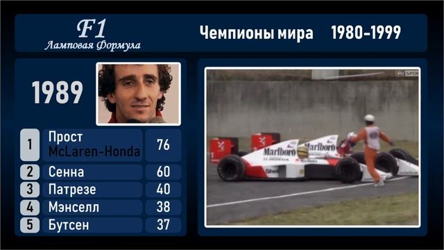 Формула 1. Чемпионы мира 1980-1999 смотреть онлайн